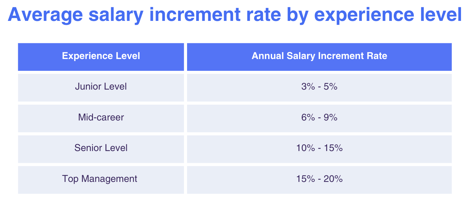 Average Salary in Brazil (2023) Learn Costs, Then Hire